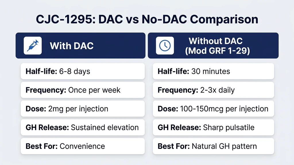 Mod GRF 1-29 vs CJC-1295 – Research Comparison Guide